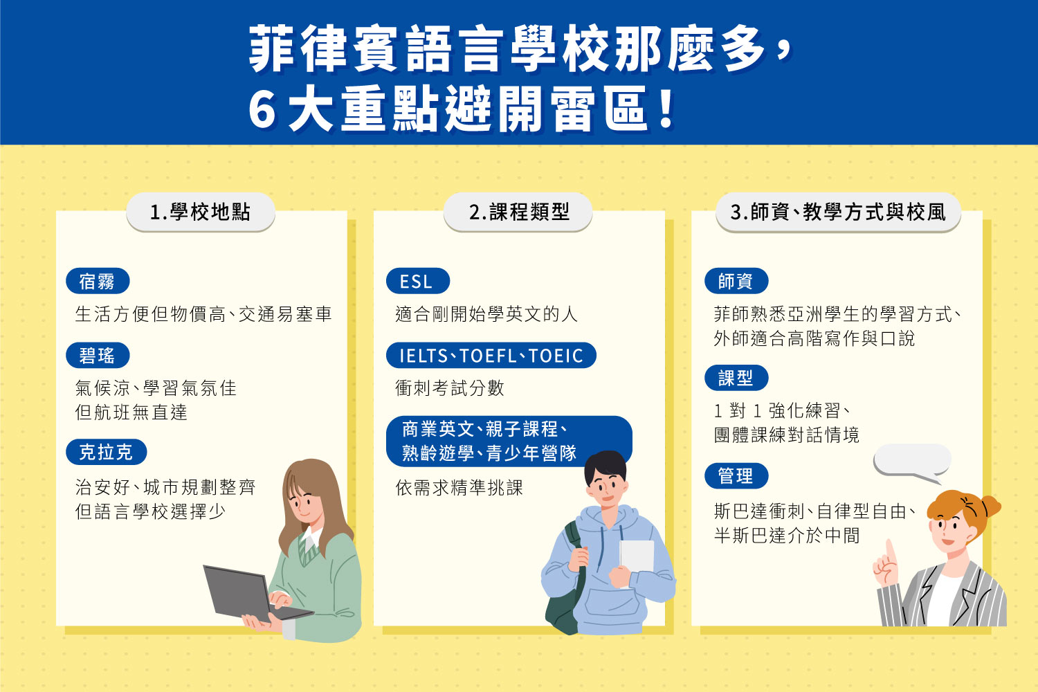 菲律賓語言學校那麼多,注意學校地點、課程與師資